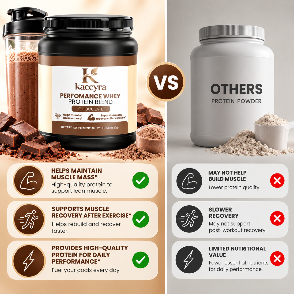 Performance Whey Protein Blend (Chocolate)